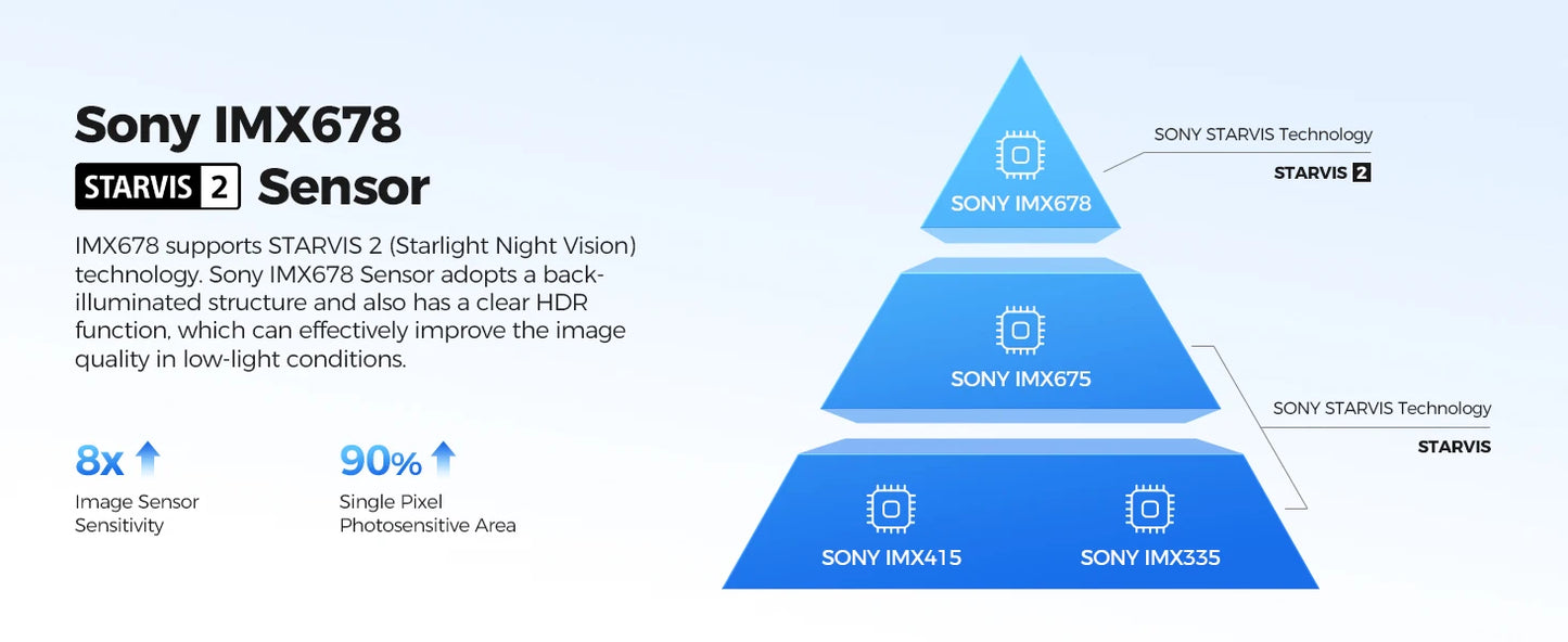 AZDOME 4K Plus 2.5K Dash Cam PG17 Pro Dual HDR Rear View Mirror Camera SONY STARVIS2 Sensor 5G WiFi OTA Upgrade Timeline Playback