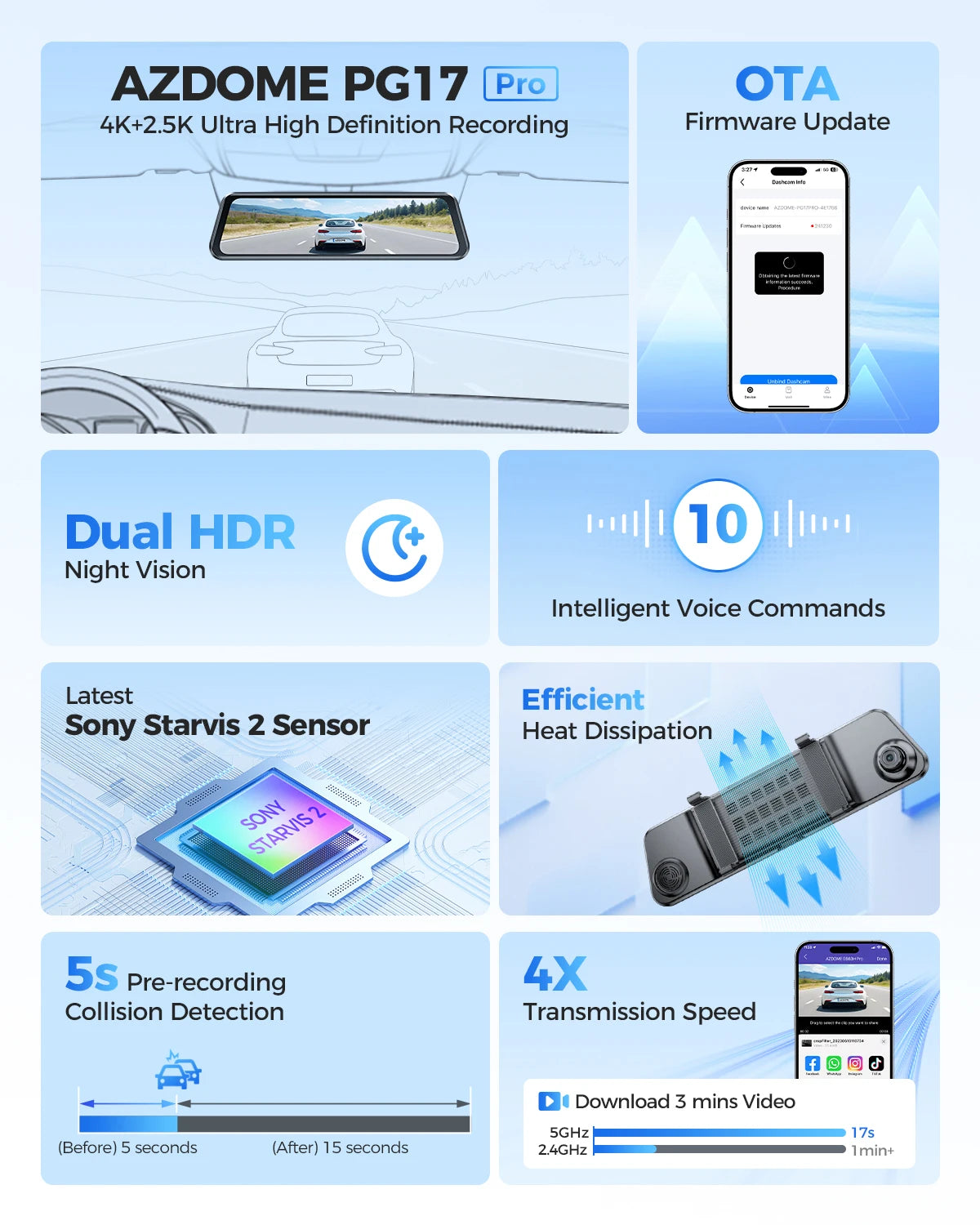 AZDOME 4K Plus 2.5K Dash Cam PG17 Pro Dual HDR Rear View Mirror Camera SONY STARVIS2 Sensor 5G WiFi OTA Upgrade Timeline Playback