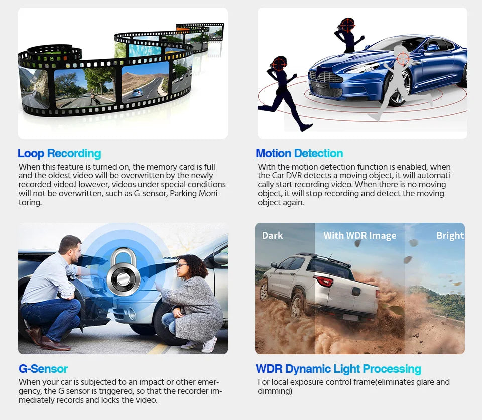 E-ACE 4K Dash Cam for Cars Dual Lens Camera DVR Video Recorder Auto Night Vision Black Box GPS Wi-Fi 24 Hour Parking Mode