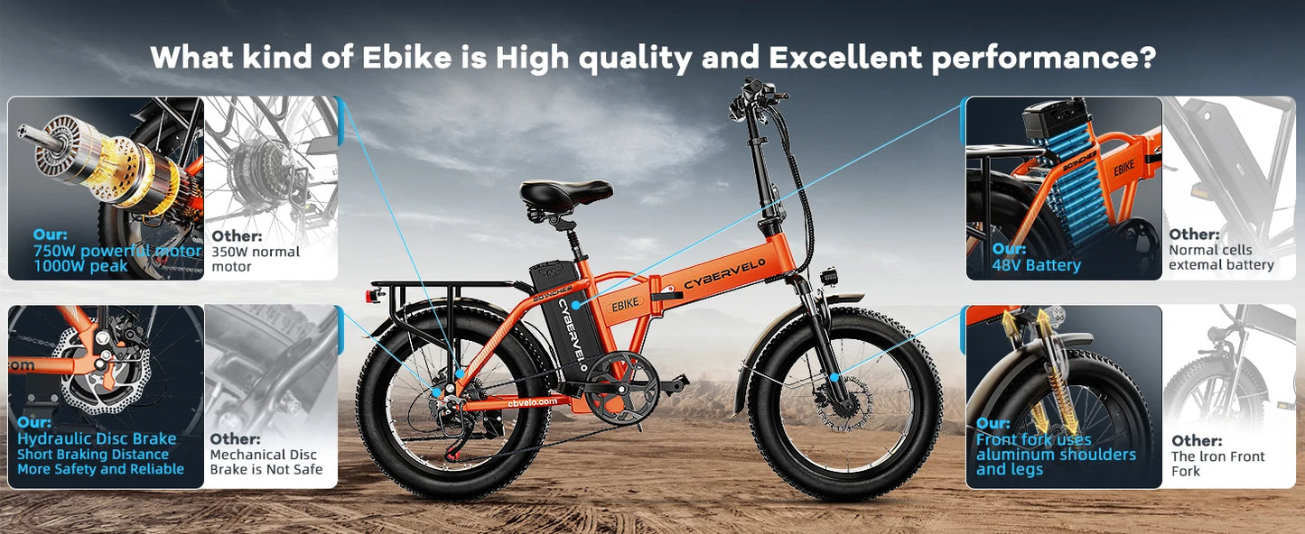 1000W Folding Electric Bike with 48V 20AH Large Removable Battery 30 MPH Top Speed and 80 Miles Max Range 20 Inch Fat Tire E Bike