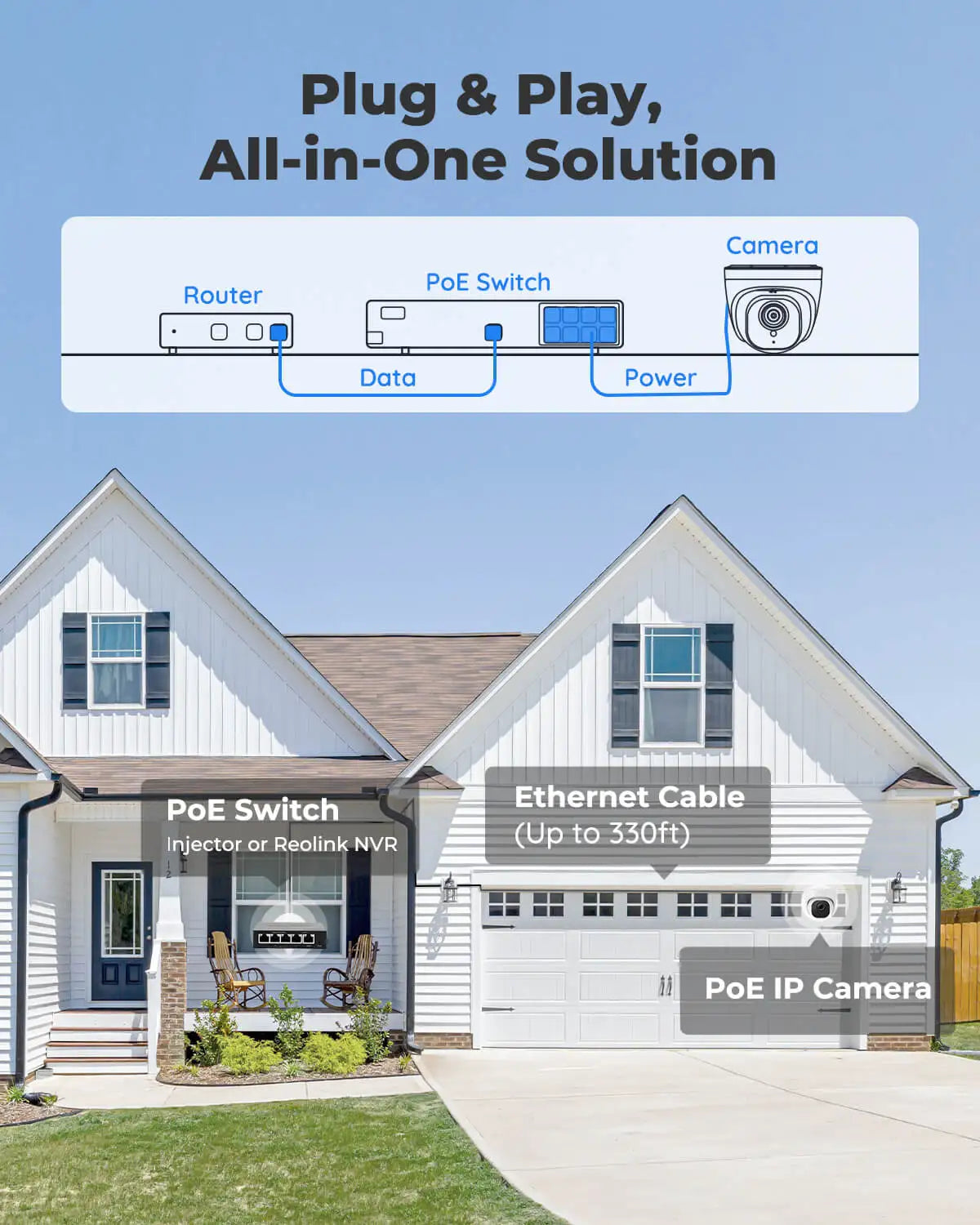 Reolink 5MP PoE Outdoor Smart Camera With Night Vision