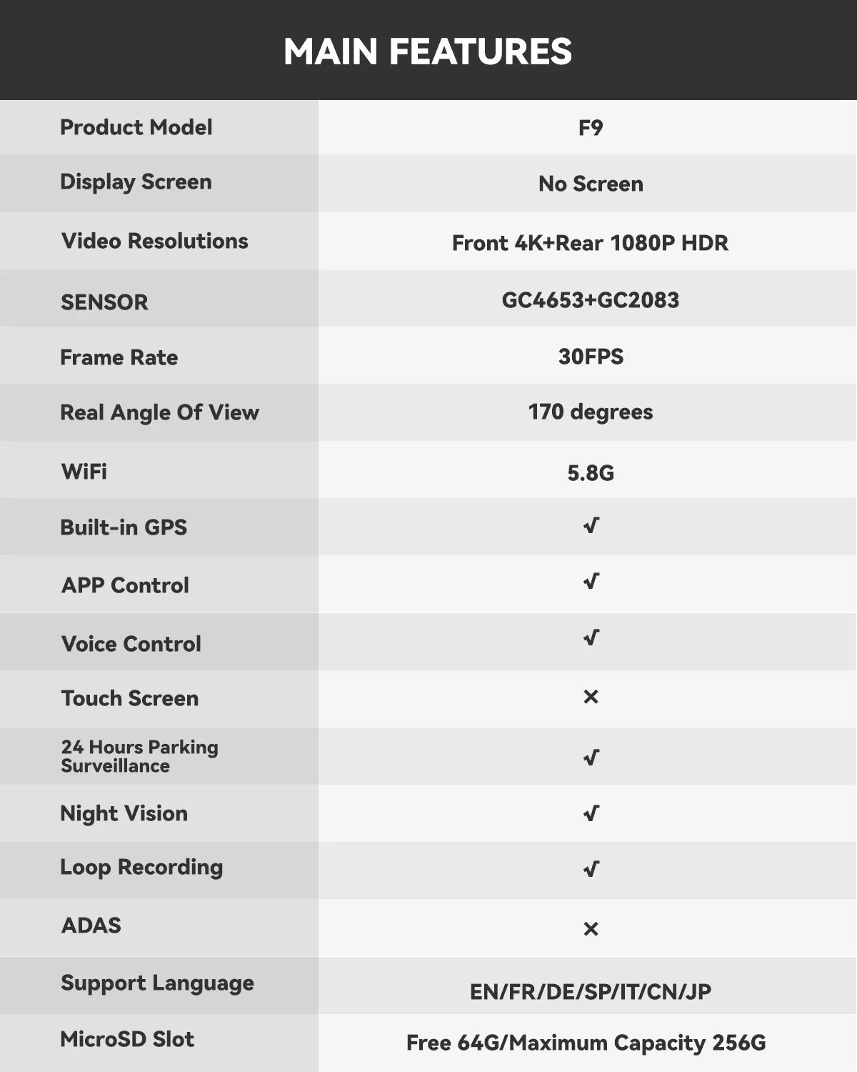 RedTiger F9 Dash Cam 4K Front and Rear WiFi GPS Car Camera with Parking Mode Night Vision Recorder App Control