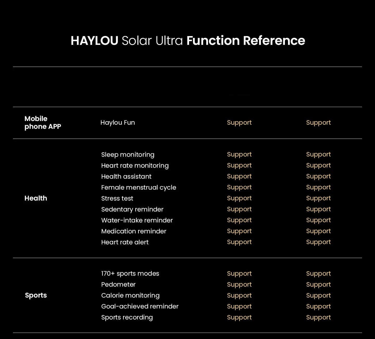 Haylou Solar Ultra GPS Smartwatch 1.6 AMOLED Bluetooth