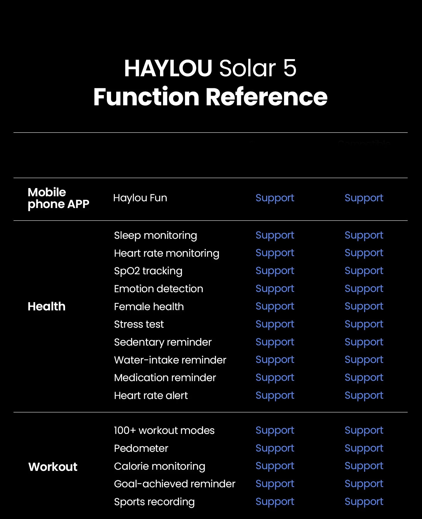 Haylou Solar 5 Voice Calling Smartwatch 1.58 Inch AMOLED