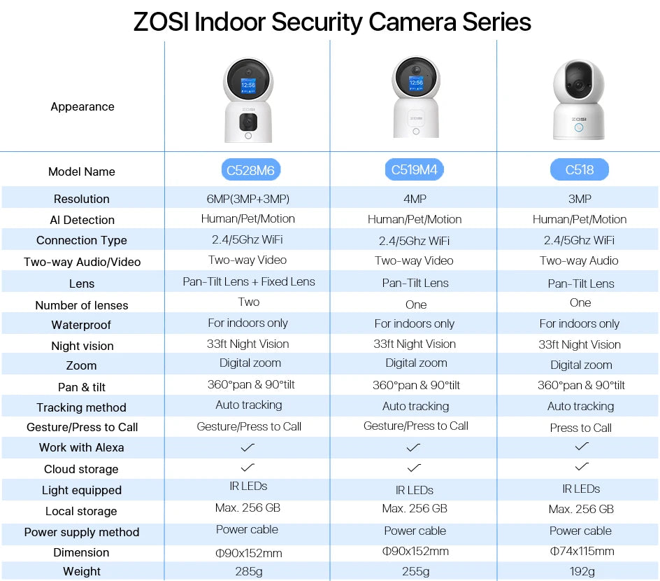 ZOSI 360 Degree Smart Home Security Camera PTZ Auto Tracking Baby Monitor AI Panoramic HD Night Vision Indoor WiFi Surveillance Camera