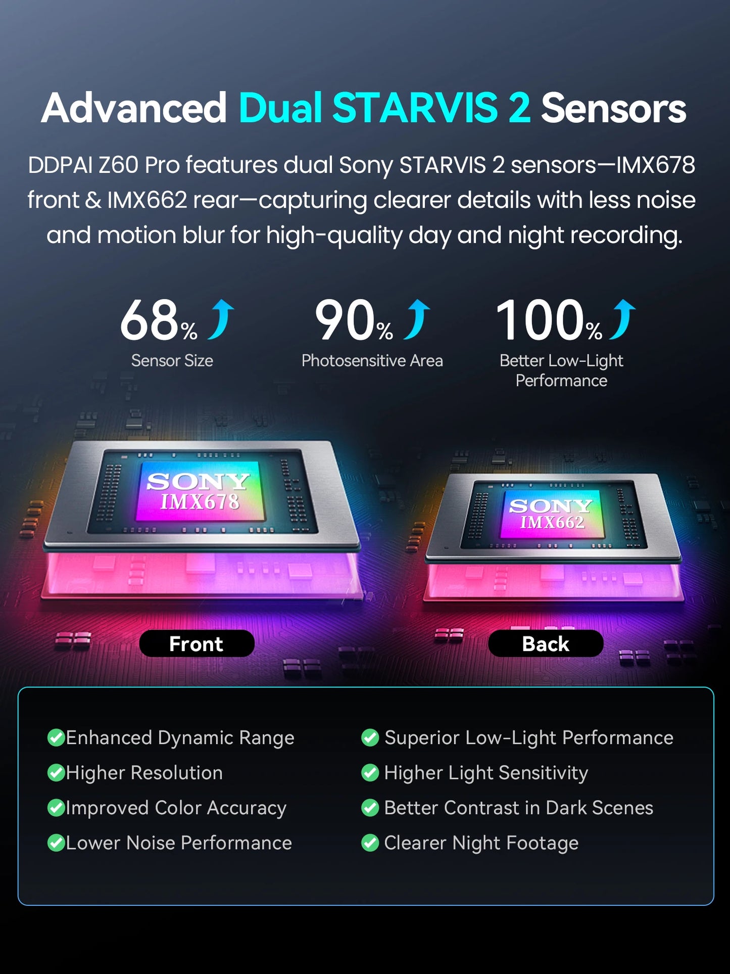 2025 New DDPAI 4K Dash Cam Z60 Pro Front and Rear Car Camera with SONY STARVIS2 Sensor 5GHz Wi-Fi GPS and ADAS Car DVR - Great Outdoors and More 25