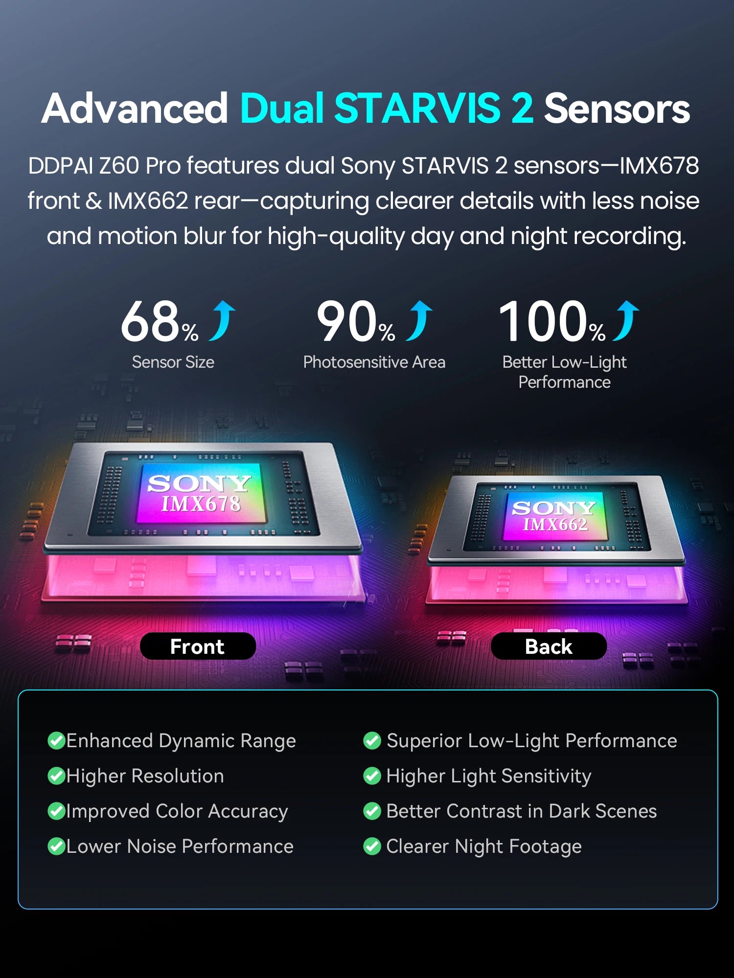 2025 New DDPAI 4K Dash Cam Z60 Pro Front and Rear Car Camera with SONY STARVIS2 Sensor 5GHz Wi-Fi GPS and ADAS Car DVR - Great Outdoors and More 25